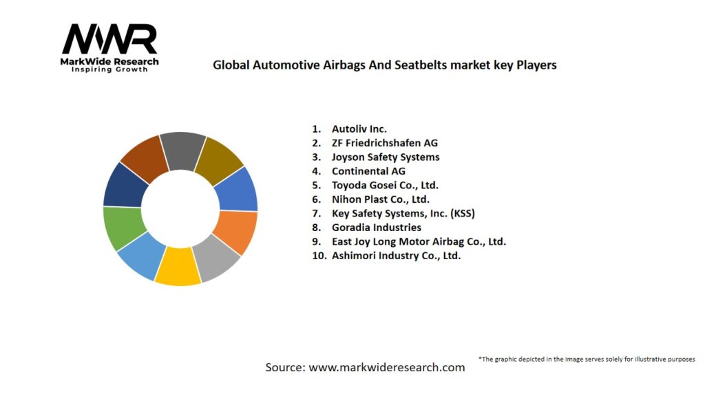 Global Automotive Airbags And Seatbelts market Key Players