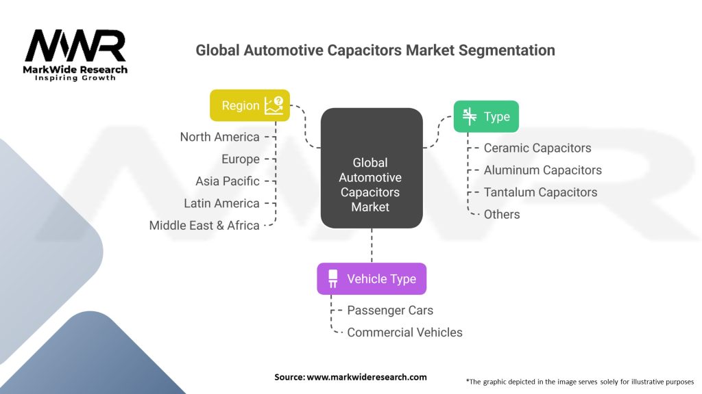 Global Automotive Capacitors market Segmentation