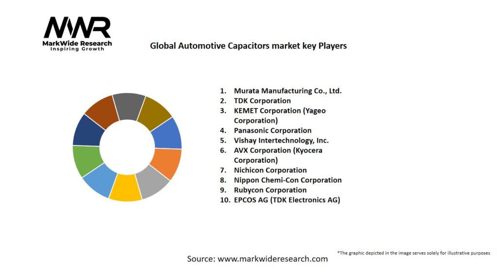 Global Automotive Capacitors market Key Players