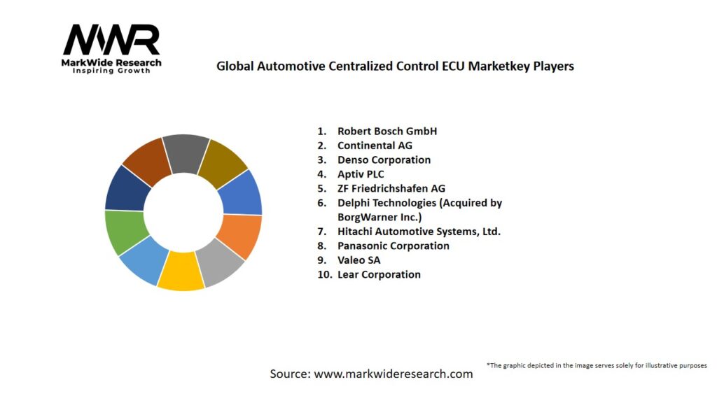 Global Automotive Centralized Control ECU Market