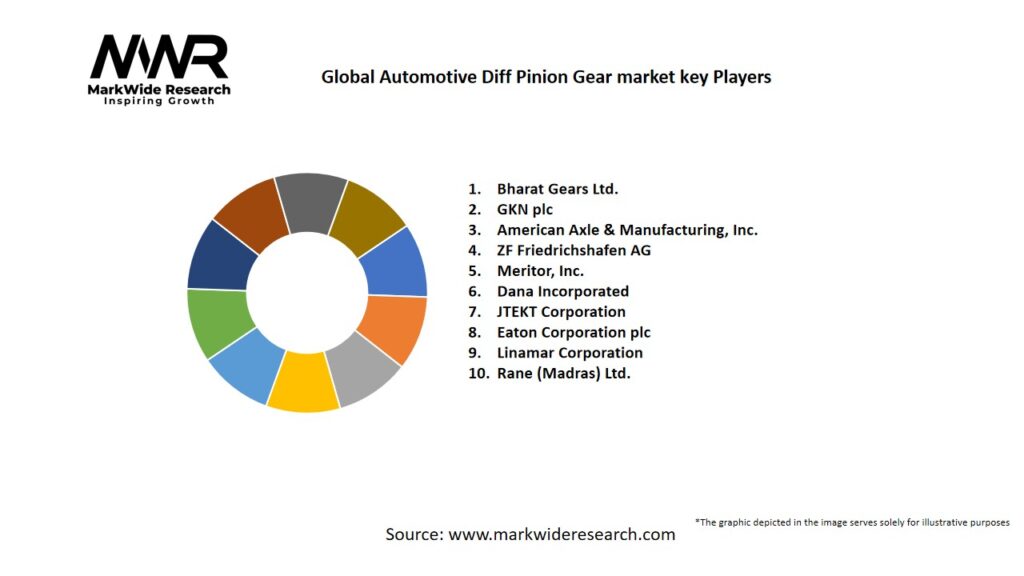 Global Automotive Diff Pinion Gear market Key Players