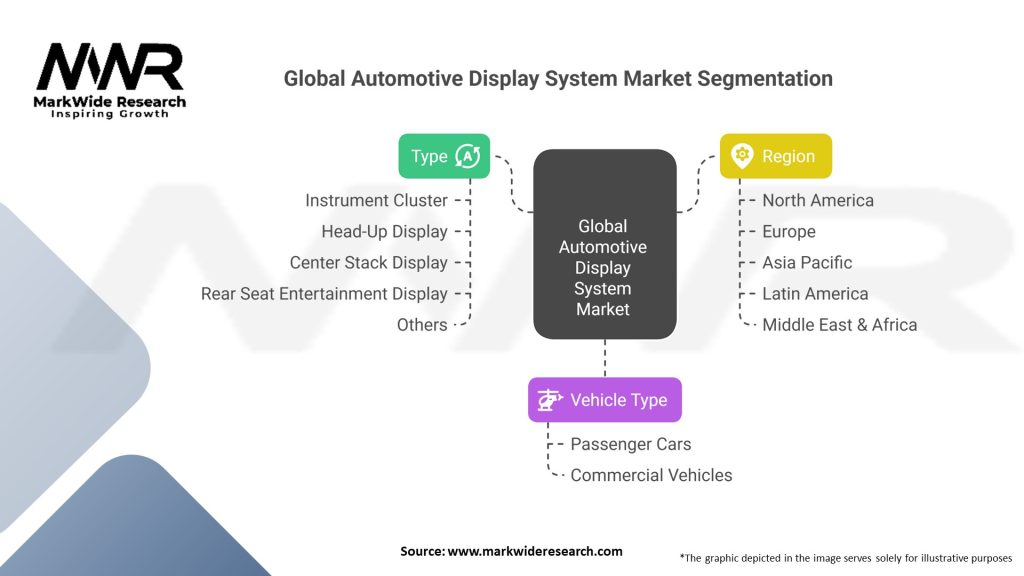 Global Automotive Display System market 