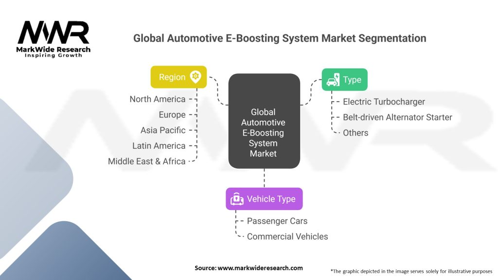 Global Automotive E-Boosting System market Segmentation