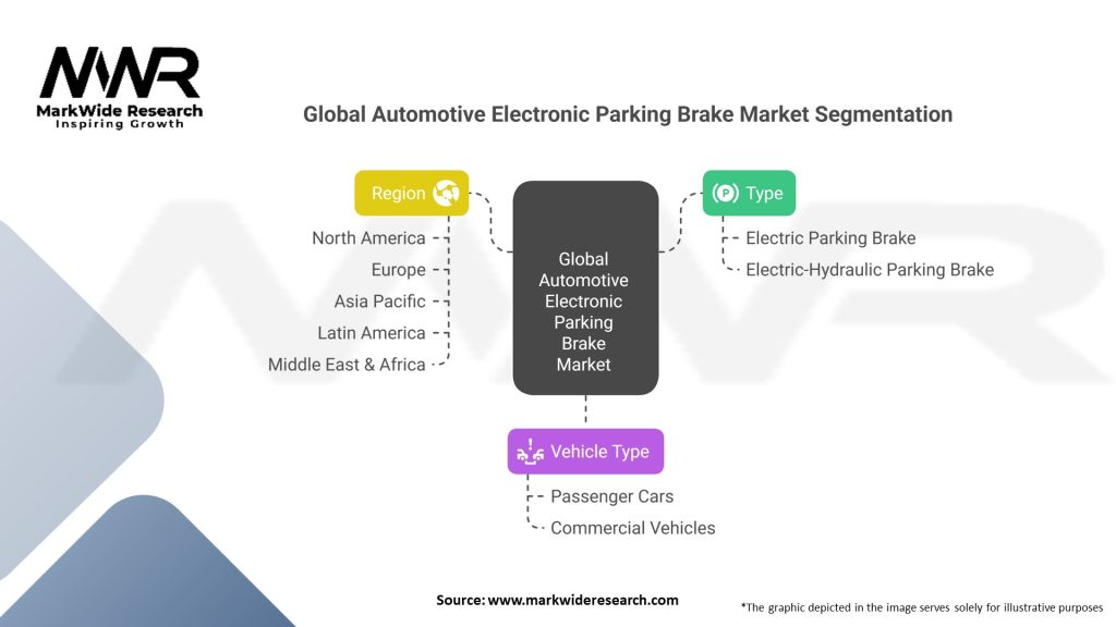Global Automotive Electronic Parking Brake market Segmentation