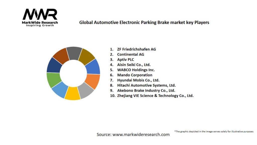 Global Automotive Electronic Parking Brake market Key Players