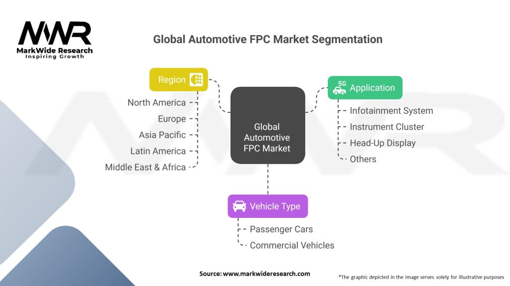 Global Automotive FPC market Segmentation