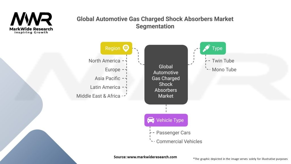 Global Automotive Gas Charged Shock Absorbers market Segmentation