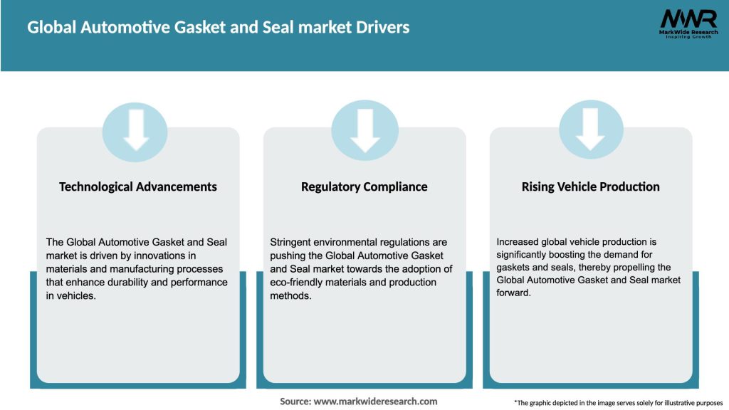 Global Automotive Gasket and Seal market Drivers