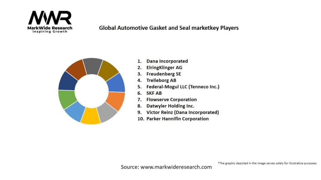 Global Automotive Gasket and Seal market Key Players