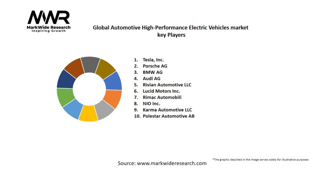 Global Automotive High-Performance Electric Vehicles market Key Players