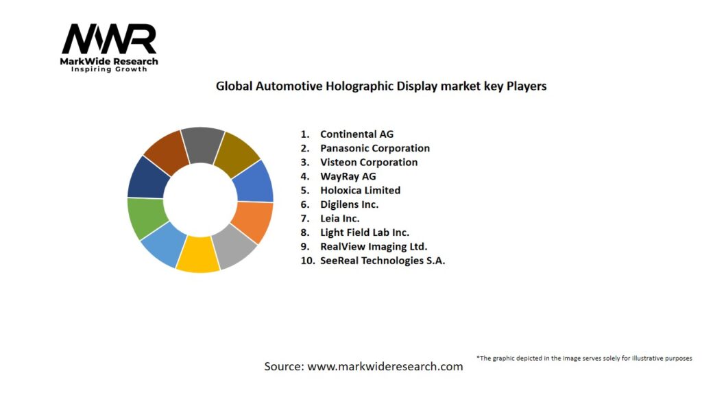 Global Automotive Holographic Display market