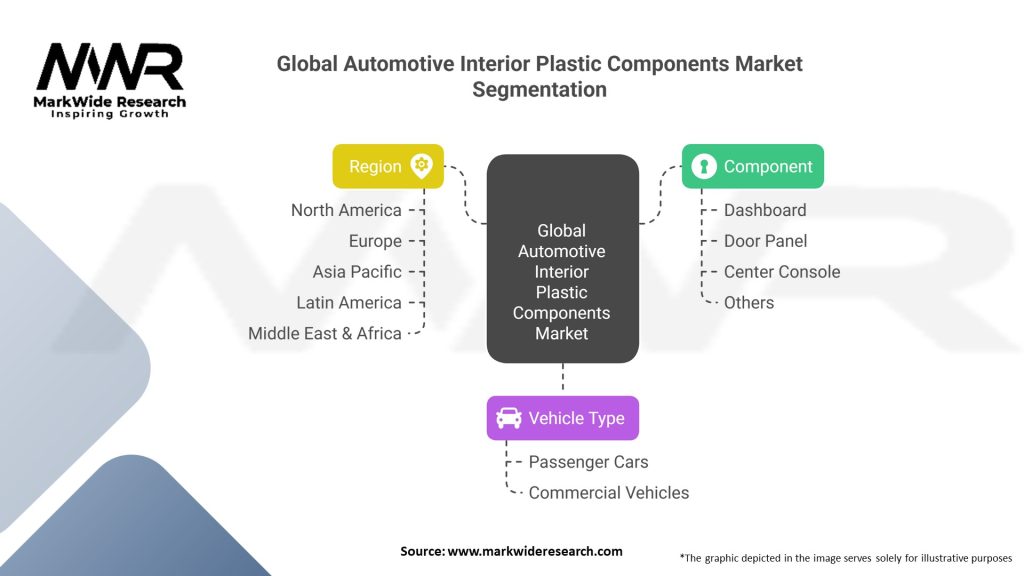 Global Automotive Interior Plastic Components market 