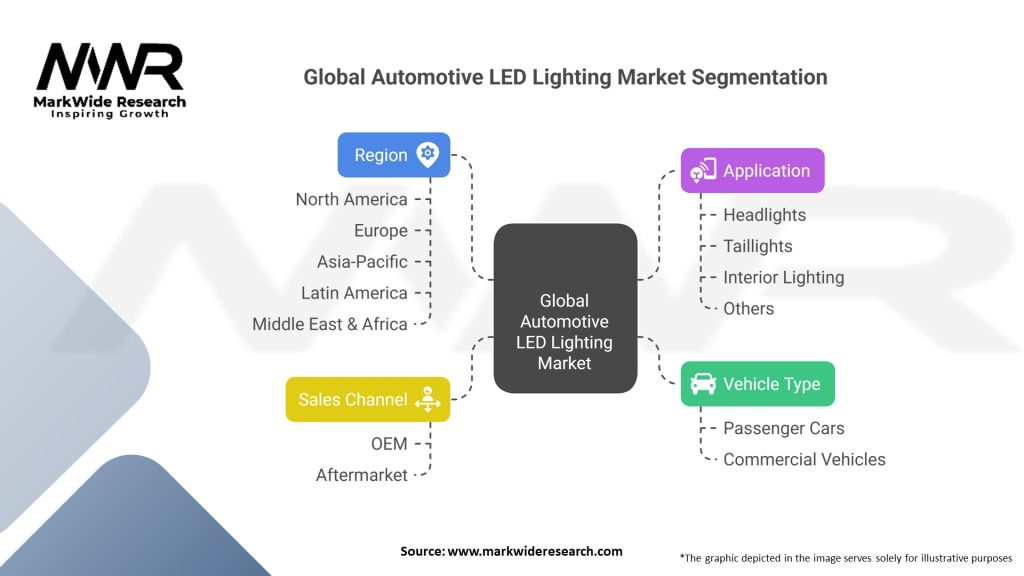 Global Automotive LED Lighting market