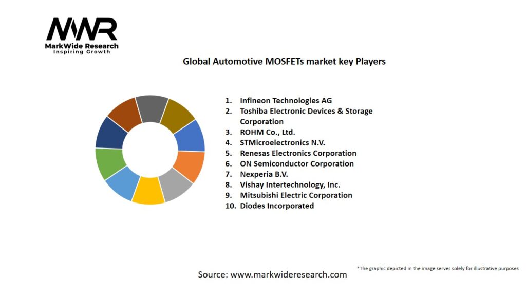 Global Automotive MOSFETs market