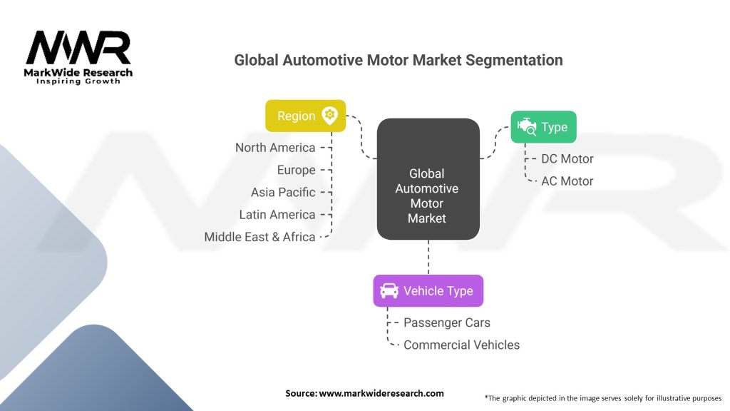 Global Automotive Motor market 