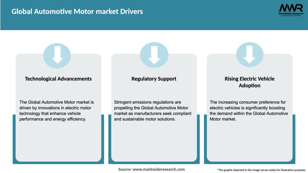 Global Automotive Motor market Drivers