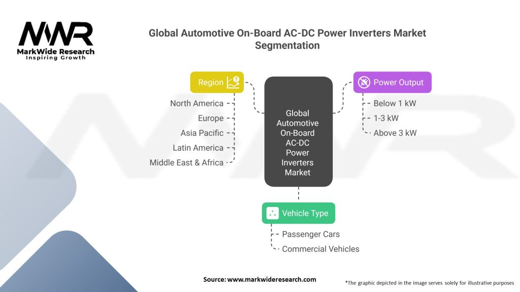 Global Automotive On Board AC-DC Power Inverters market