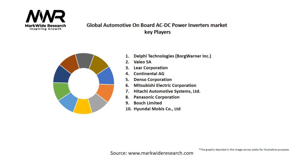 Global Automotive On-Board AC-DC Power Inverters market