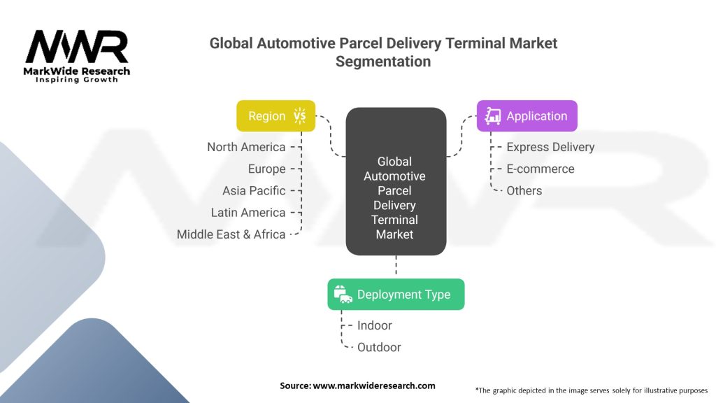 Global Automotive Parcel Delivery Terminal market 
