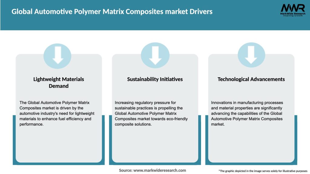 Global Automotive Polymer Matrix Composites market Drivers