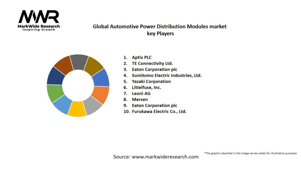 Global Automotive Power Distribution Modules market