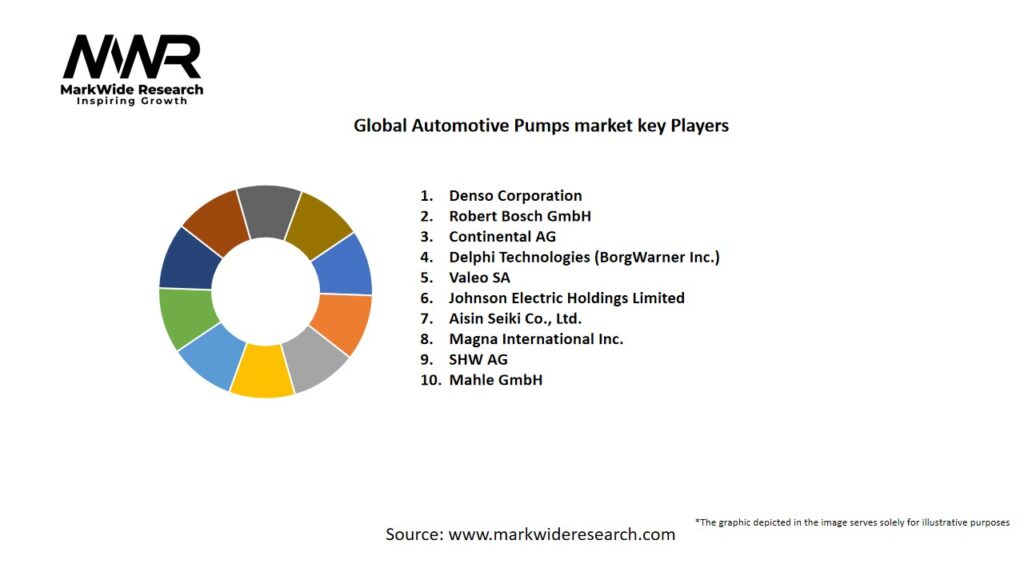 Global Automotive Pumps market Key Players