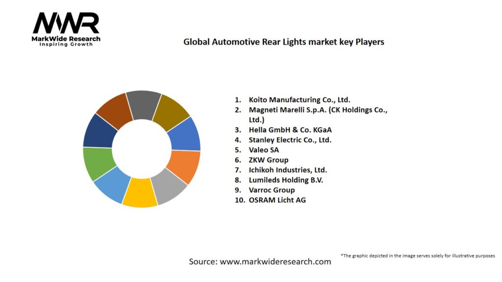 Global Automotive Rear Lights market Key Players