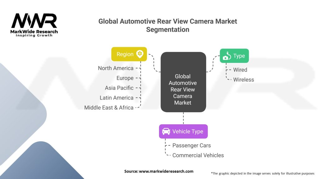 Global Automotive Rear View Camera market