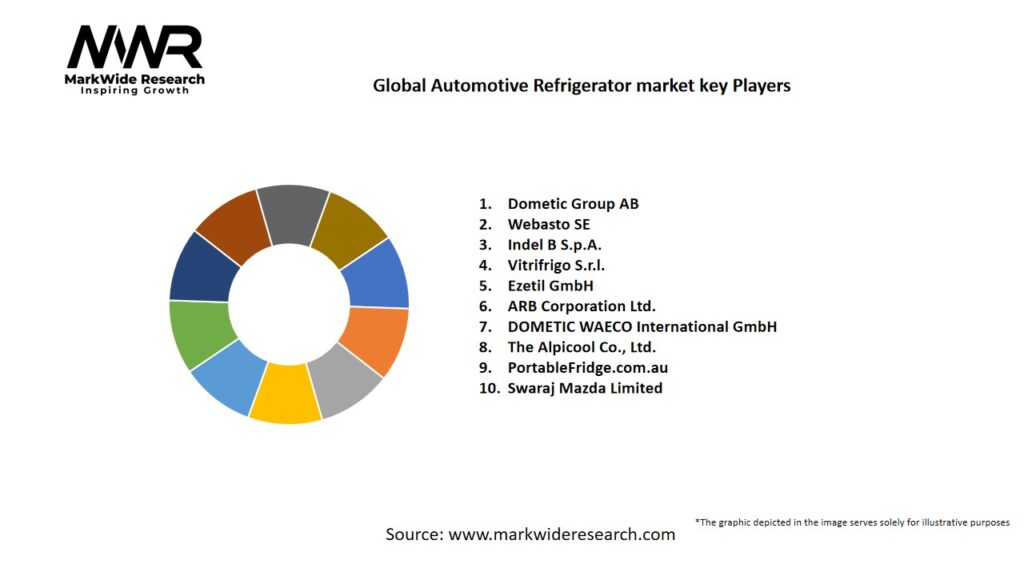 Global Automotive Refrigerator market Key Players