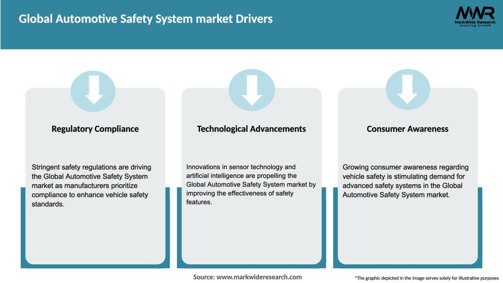 Global Automotive Safety System market Drivers