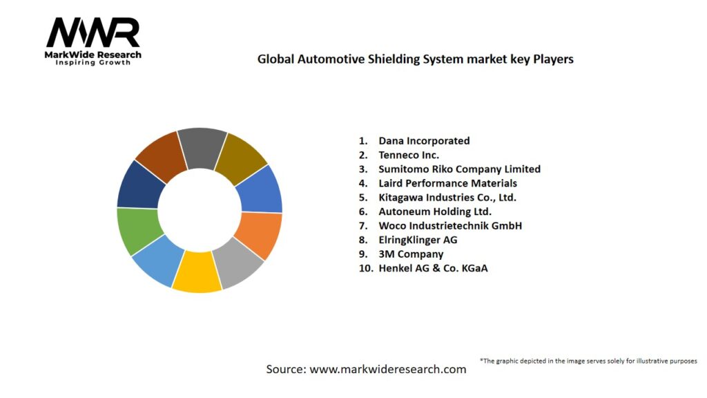 Global Automotive Shielding System market Key Players