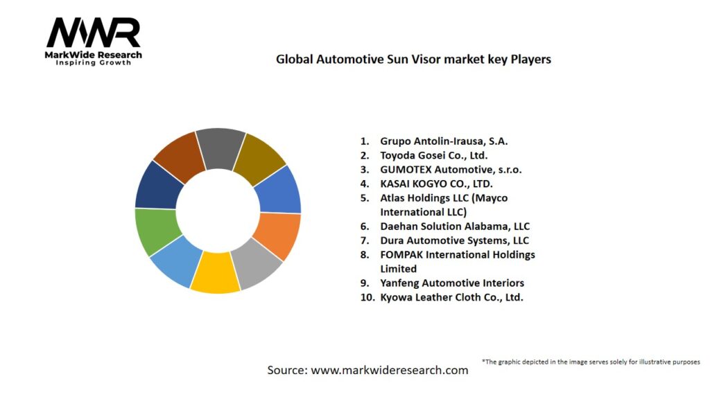 Global Automotive Sun Visor market Key Players