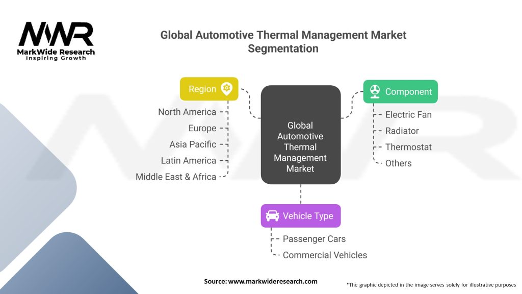 Global Automotive Thermal Management market 