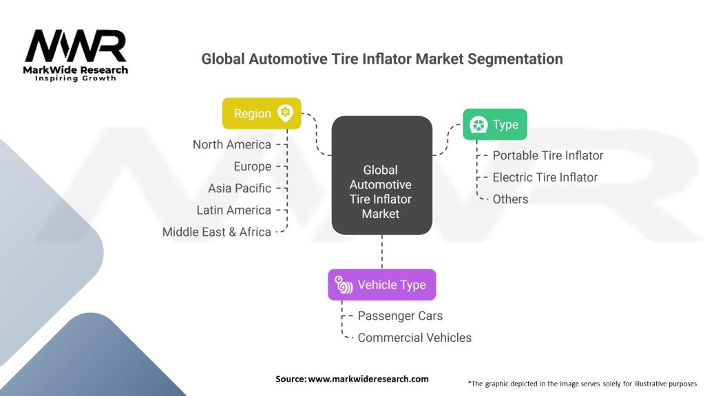 Global Automotive Tire Inflator market 