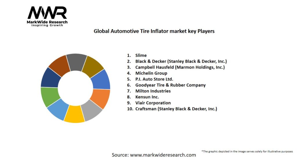 Global Automotive Tire Inflator market