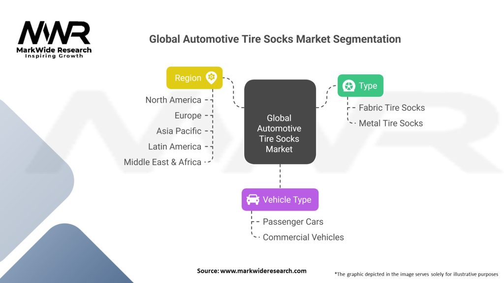 Global Automotive Tire Socks market 