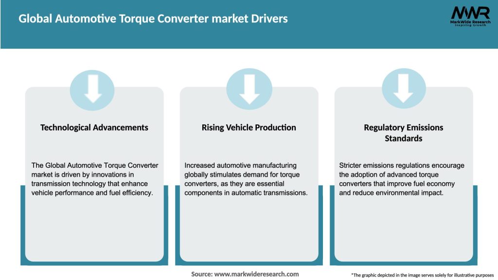Global Automotive Torque Converter market Drivers