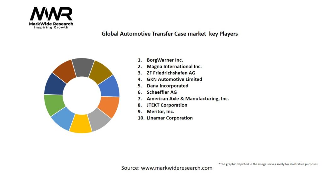 Global Automotive Transfer Case market