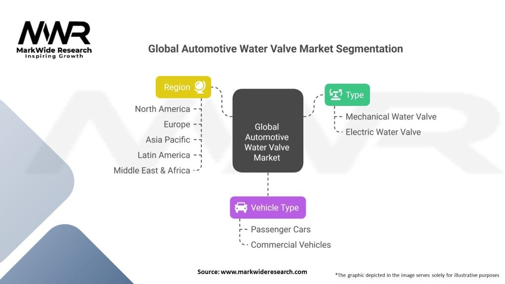Global Automotive Water Valve market 