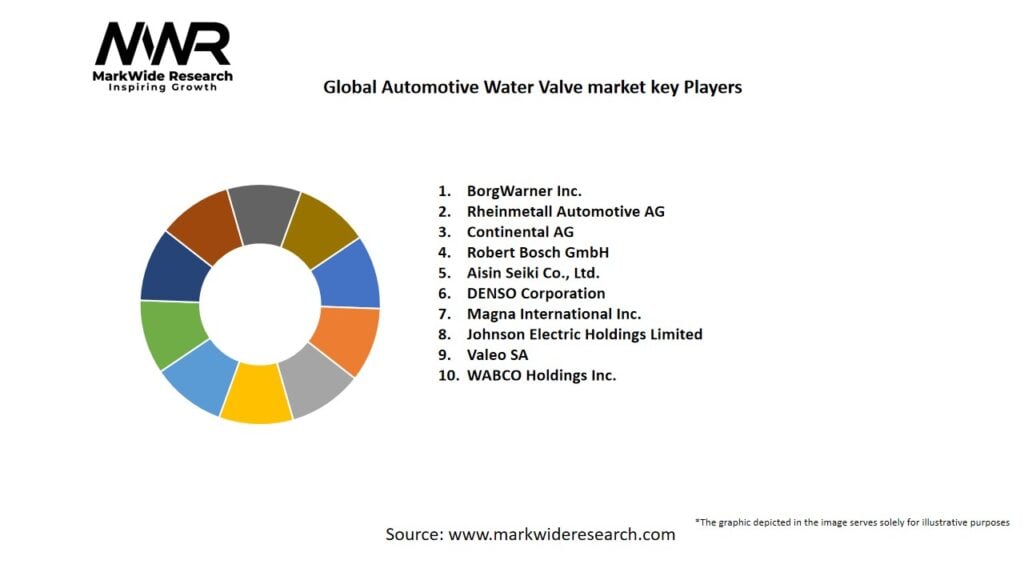 Global Automotive Water Valve market