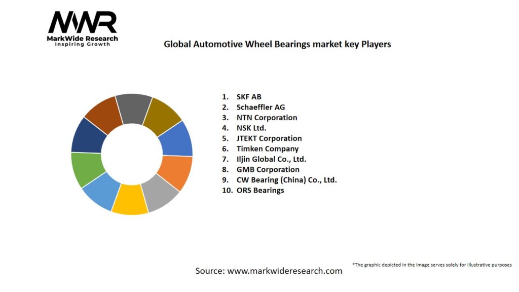 Global Automotive Wheel Bearings market Key Players