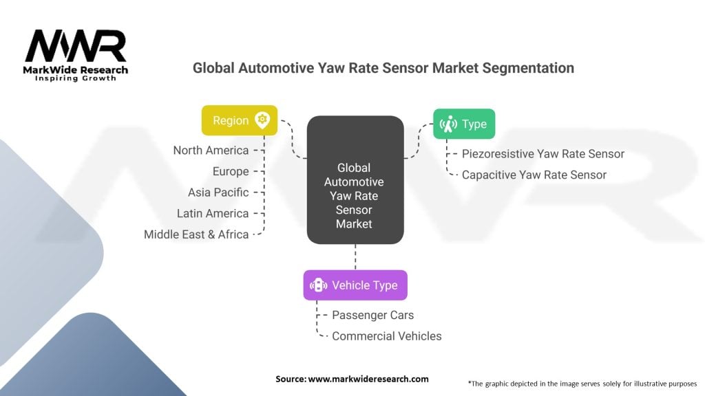 Global Automotive Yaw Rate Sensor market 