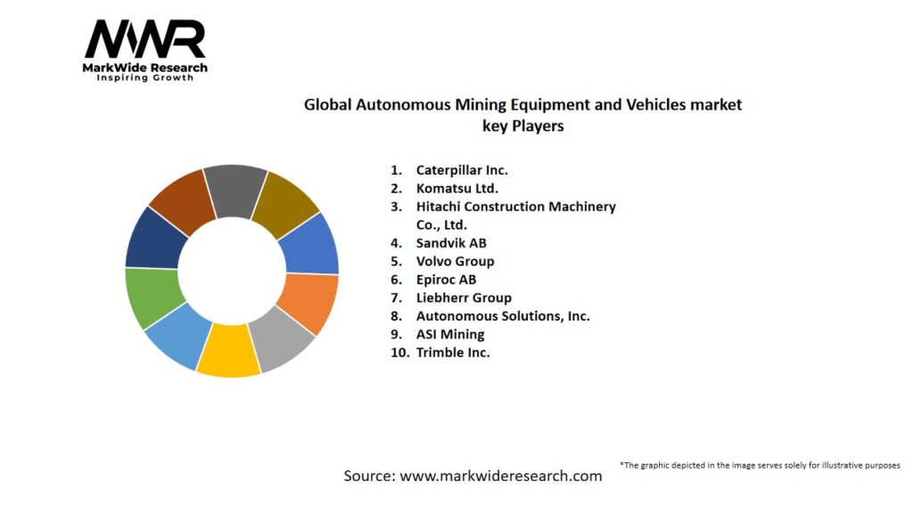 Global Autonomous Mining Equipment and Vehicles market Key Players