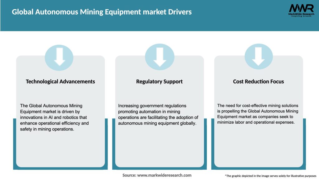 Global Autonomous Mining Equipment market Drivers