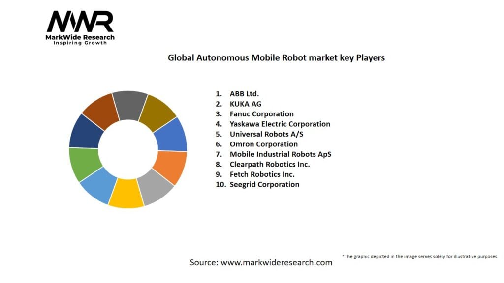 Global Autonomous Mobile Robot market