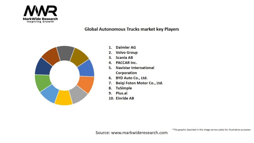 Global Autonomous Trucks market
