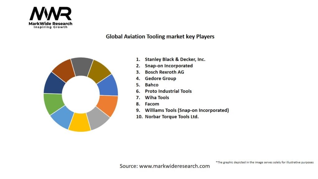 Global Aviation Tooling market