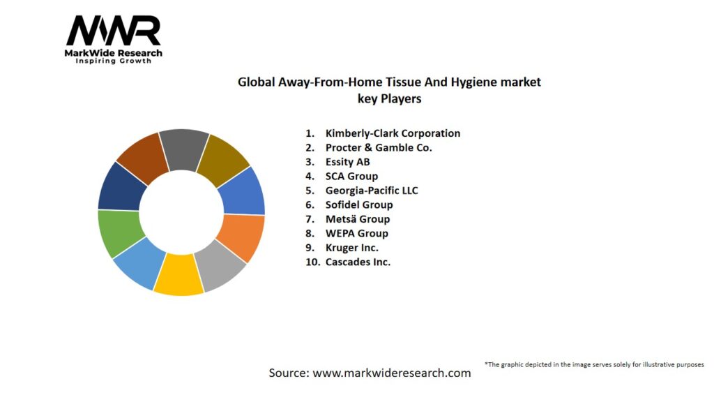 Global Away-From-Home Tissue And Hygiene market