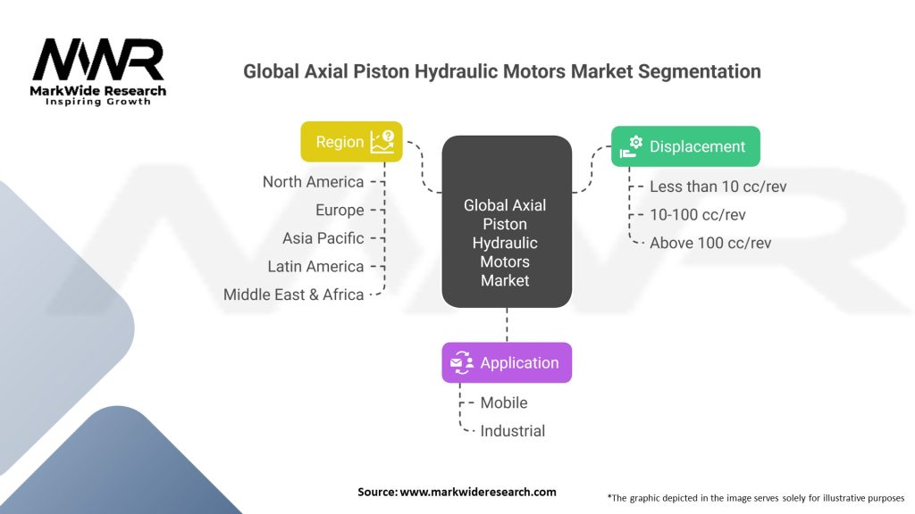 Global Axial Piston Hydraulic Motors market 