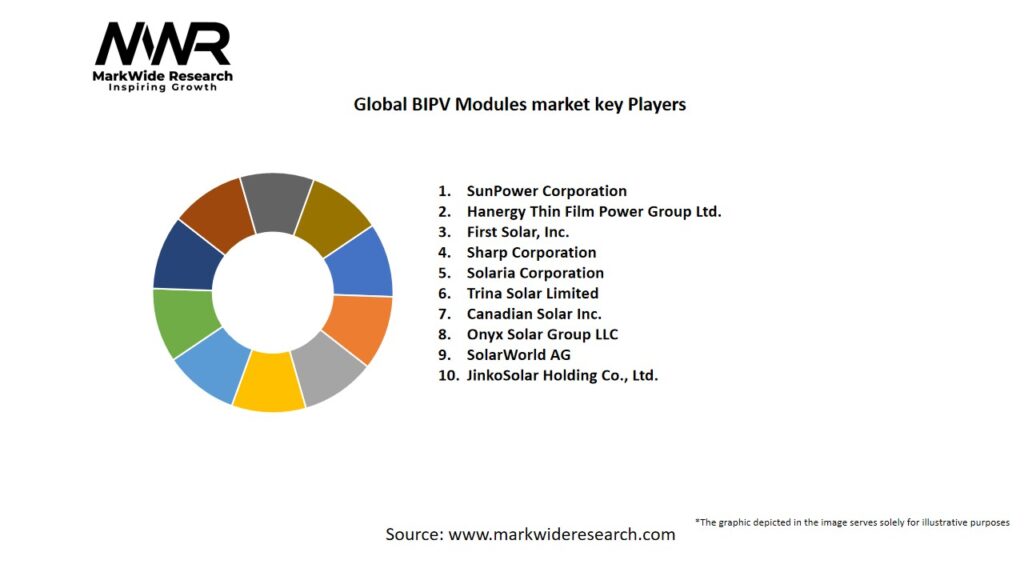 Global BIPV Modules market Key Players